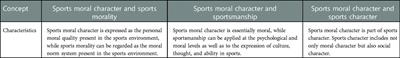 Defining sports moral character and clarifying its related concepts